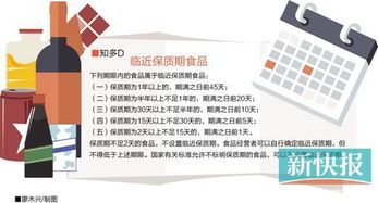 加强超市食品保质期管理，保障消费者权益