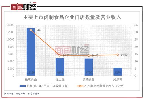 紫燕食品招股书更新 钟怀军家族控股近九成，前员工贡献八成销售收入引关注