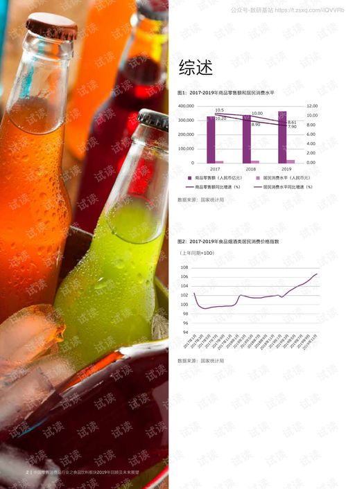 2019年永安零售消费品行业食品饮料板块回顾与2020年展望